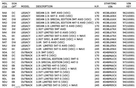 Subaru Transmission Chart Ponasa