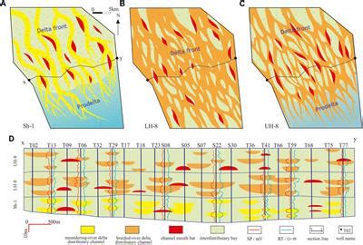 Frontiers Architecture Genesis And The Sedimentary Evolution Model