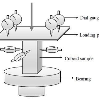 Test of compression resilient modulus and Poisson’s ratio of transverse ...