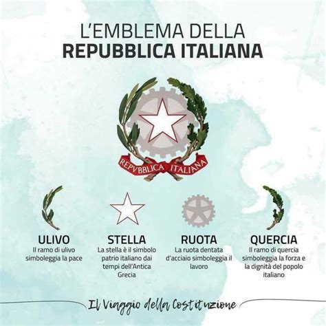 Repubblica Italiana Lemblema E I Suoi Tre Simboli Medianews24