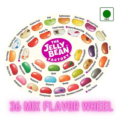 Jelly Bean Flavors Combinations