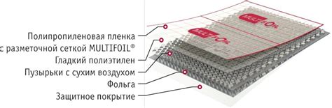 Купить мультифольгу MULTIFOIL® для теплого пола от производителя ...