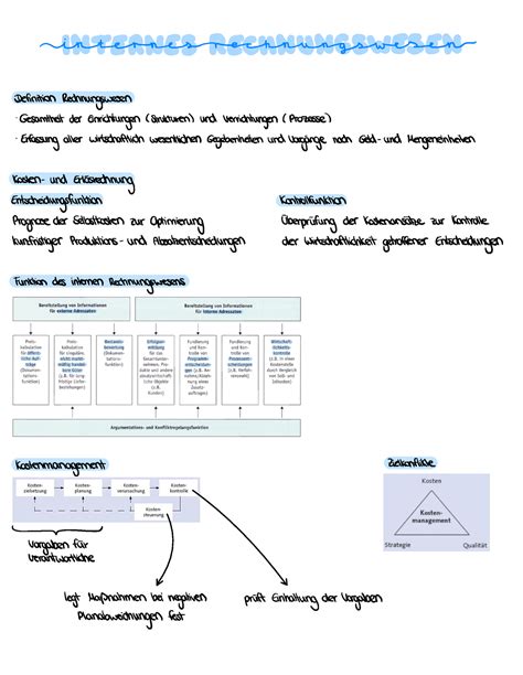 Internes Rechnungswesen Internetrechnungswesen Definition