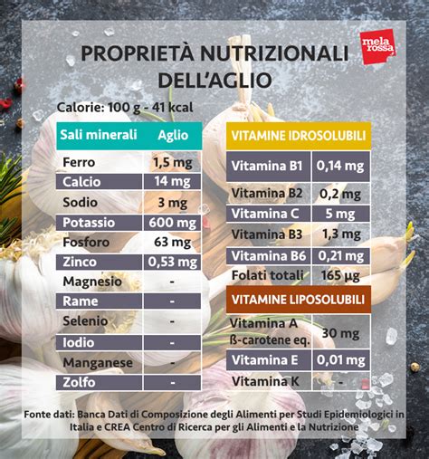 Aglio proprietà benefici e le migliori ricette Melarossa