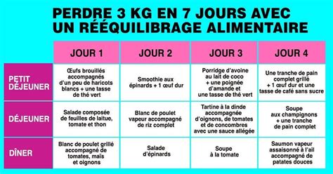 R Gime Pour Perdre Kilos Adjjuvenile