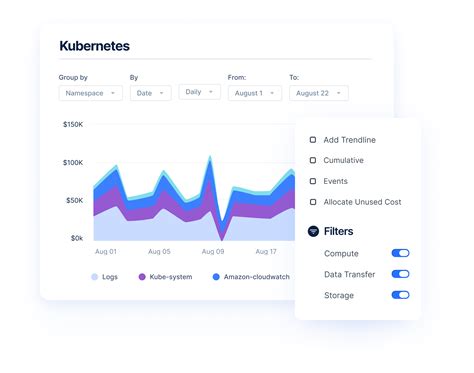 2023 Cloud Cost Management Platforms: A FinOps Tools Competitive