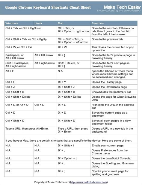 Google Chrome Cheat Sheet Google Chrome Computer Keyboard Shortcuts