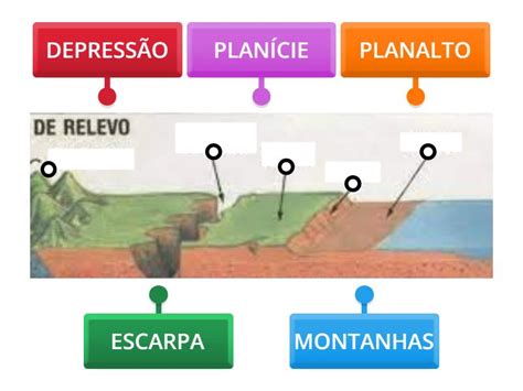 Relevo Labelled Diagram