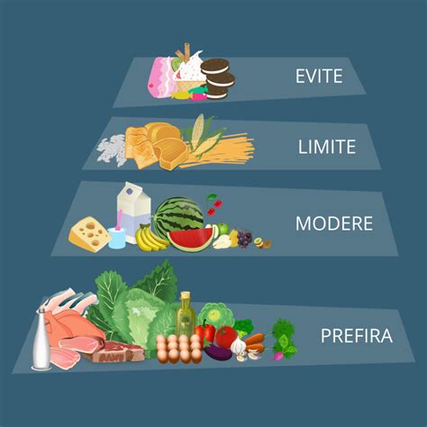 Pir Mide Alimentar Evite Limite Modere Prefira Lariisa