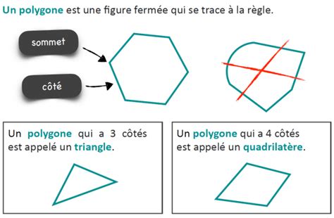 Le On Les Figures G Om Triques