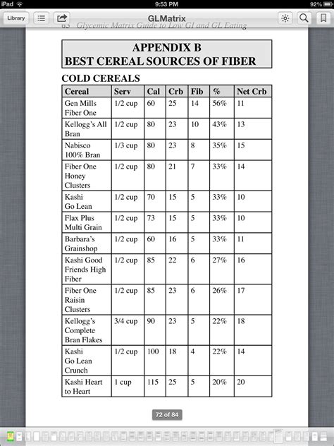 Cold Cereal Sources Of Fiberfrom Glycemic Matrix Guide To Low Gi