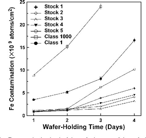 Figure 2 From Applications Of Total Reflection X Ray Fluorescence To