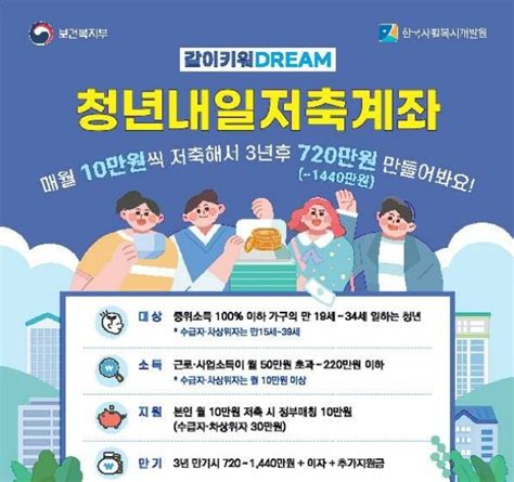 2024년 청년내일저축계좌 신청 알아보기신청기간 조건 필요서류 등