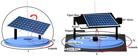 Information Free Full Text A Review Of Time Based Solar