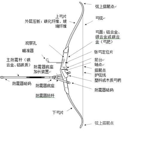 复合弓和反曲弓