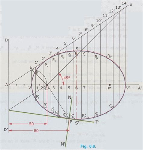 Construction Of Ellipse By Eccentricity Method Engineering Graphics Eg