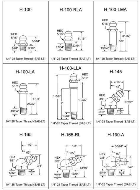 Grease Fitting Sizes And Certifications Sae Products Blog