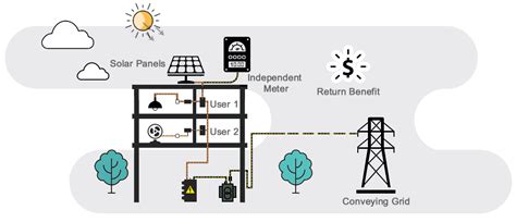 Solar Transformer Manufacturer India, Solar Power & Panel Transformer