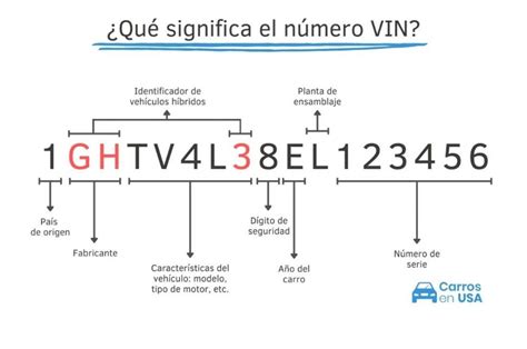 Qu Significa Vin Y D Nde Encontrarlo