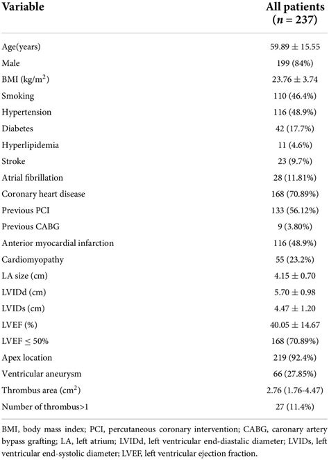 Frontiers Clinical Characteristics And Prognosis Of Patients With