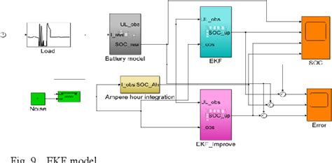 Figure 1 From Soc Estimation Algorithm Of Ekf Marine Lithium Ion Battery Based On Svm Noise