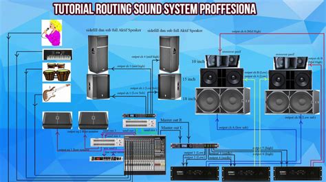 Tutorial Routing Sound System Professional Part Jcm Audio Youtube