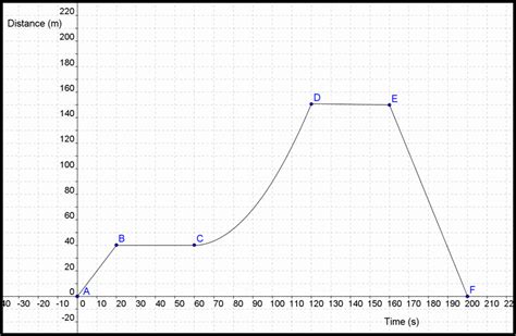 50 Position Time Graph Worksheet