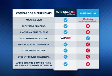 Quanto Custa Um Curso De Ingles Na Wizard - 6