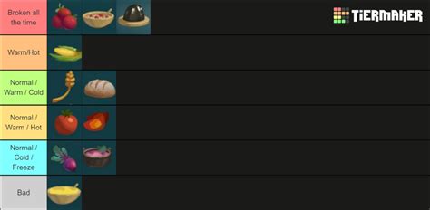 Wandering Village Building Tier List Community Rankings TierMaker