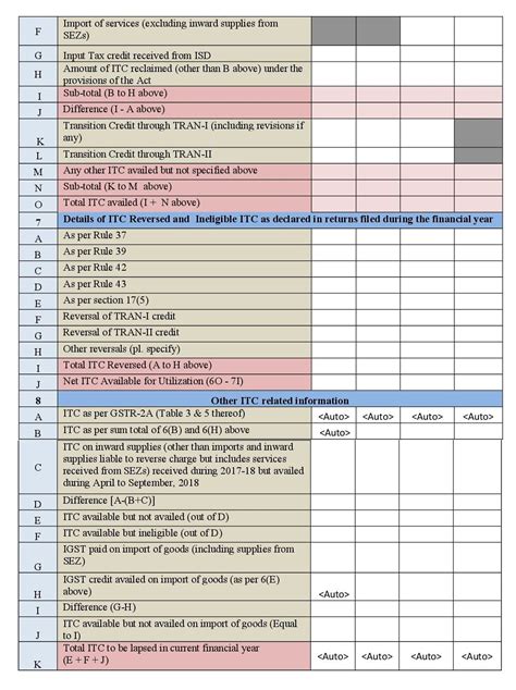 Gstr 9 Annual Return Filing Format Eligibility And Rules