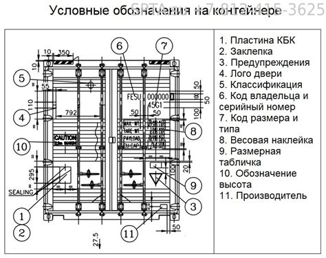Производство контейнеров 20 футов | Россия