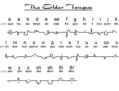 Alphabet in Elven Script by TheZeffraChronicles on DeviantArt