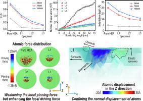 Probing The Atomic Scale Origins Of Anti Friction And Wear Resisting In