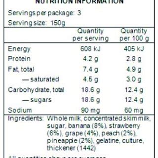 Nutrition In Australia Statistics - Nutrition Ftempo