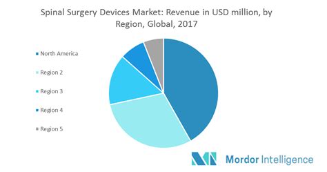 Global Spinal Surgery Device Market Growth Trends And Forecast