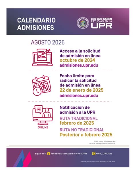 Admisiones Universidad De Puerto Rico Humacao