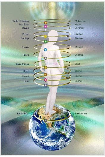 Stellar Gateway Th Chakra Wheel Pure Divine Consciousnesss Energies