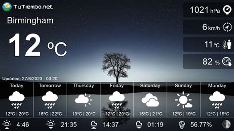 Weather in Birmingham (United Kingdom) - Detailed weather forecasting 15 days