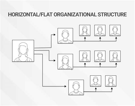 Organisationsstrukturen Beispiele und Überblick