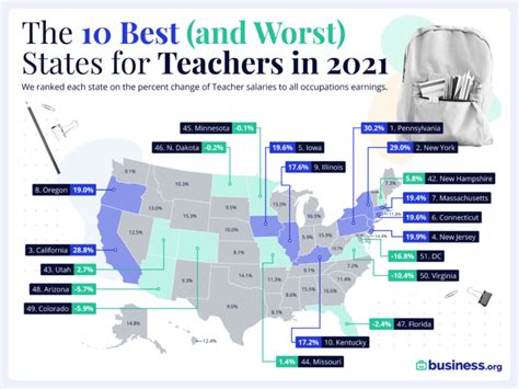 Teacher Salary By State Rois Vivien