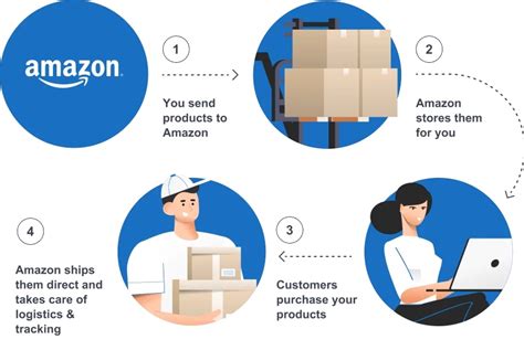 Amazon FBA Or Sellvia Fulfilment Best Way To Sell For Beginners