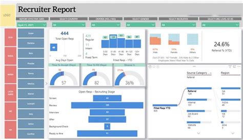 Streamline Your Recruitment Process With The Powerful Insights Of The
