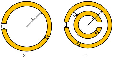 Electronics Free Full Text Negative Group Delay Metamaterials Based