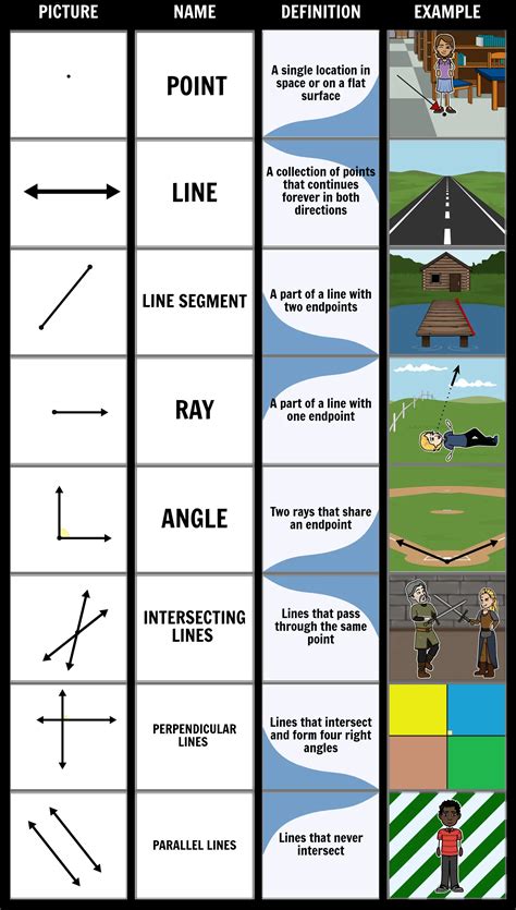 Example Of Intersecting Lines In Real Life