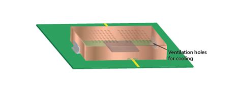 Clip-on PCB shielding system | Holland Shielding Systems BV