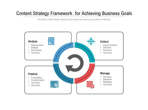 Content Strategy Framework For Achieving Business Goals Presentation