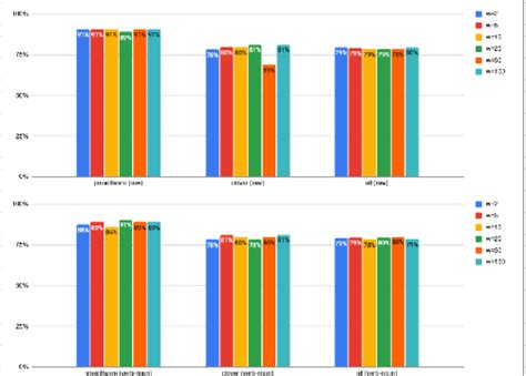 [pdf] Story Point Level Classification By Text Level Graph Neural Network Semantic Scholar