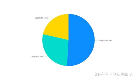 职务犯罪无罪判决系列（三）——玩忽职守罪无罪判决实证研究（上） 知乎