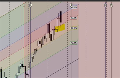 Nifty Weekly Forecast For Sep Expiry Bramesh S Technical Analysis