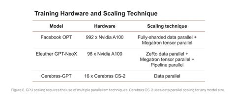 Cerebras GPT For Open Source And More Efficient Large Language Models